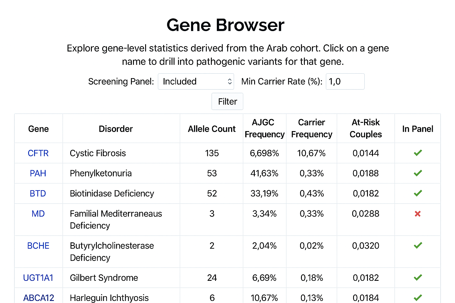 Gene Browser IMG