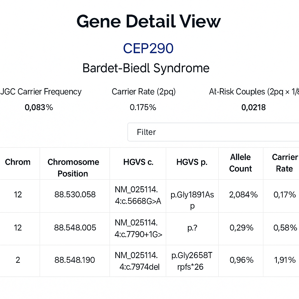 Gene Detail IMG