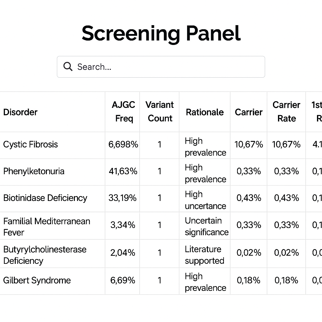 Screening Panel IMG