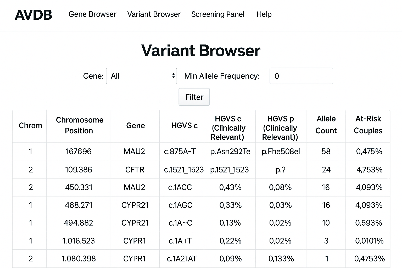 Variant Browser IMG
